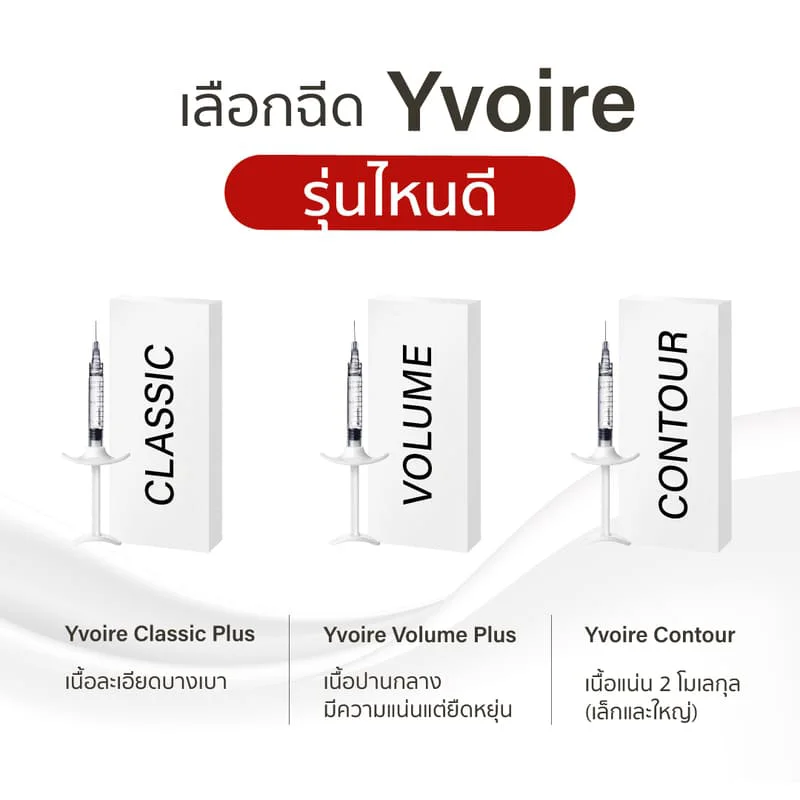 เลือกฉีด Yvoire รุ่นไหนดี